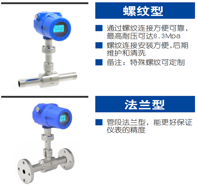 DN15熱式氣體質(zhì)量流量計(jì)產(chǎn)品分類圖二