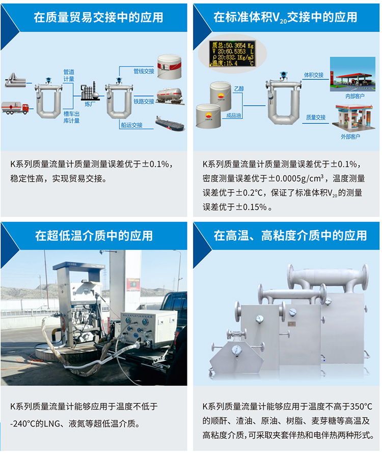 液體二氧化碳流量計應(yīng)用現(xiàn)場圖一