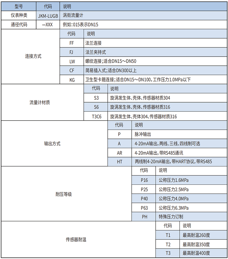 dn65蒸汽流量計選型范圍表