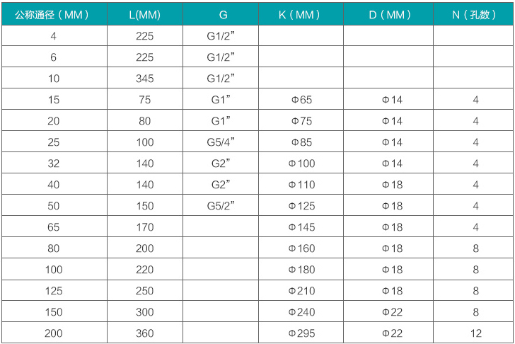 高溫液體渦輪流量計規(guī)格尺寸對照表