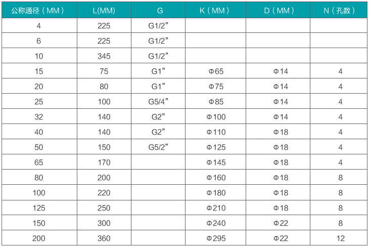 脈沖輸出液體渦輪流量計(jì)安裝尺寸對照表