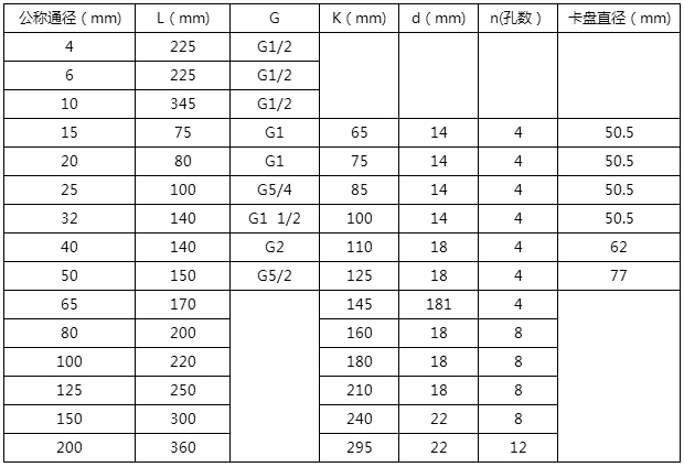 甲醇用流量計(jì)安裝尺寸對(duì)照表