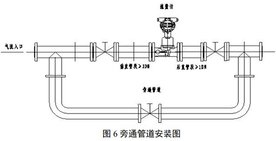 DN15旋進(jìn)旋渦流量計(jì)旁通管道安裝圖
