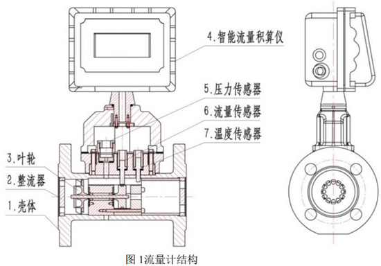 DN50氣體渦輪流量計結(jié)構(gòu)圖